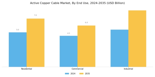 Active Copper Cable Market Segment Image 2