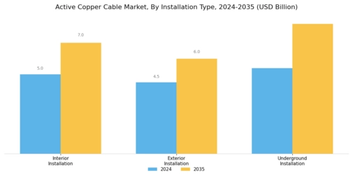 Active Copper Cable Market Segment Image 3