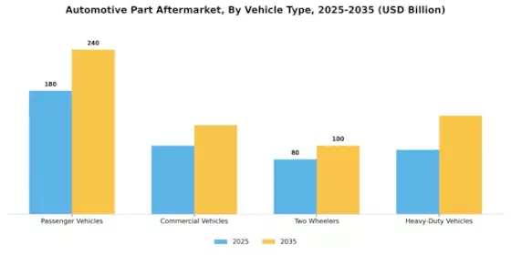 Automotive Part Aftermarket Market Segment Image 2