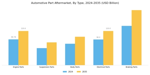 Automotive Part Aftermarket Market Segment Image 0