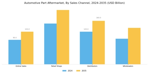Automotive Part Aftermarket Market Segment Image 1