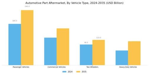 Automotive Part Aftermarket Market Segment Image 2