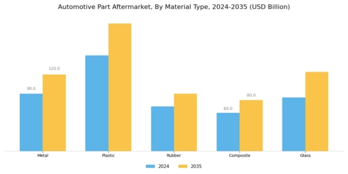 Automotive Part Aftermarket Market Segment Image 3