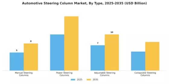 Automotive Steering Column Market Segment Image 0