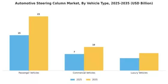 Automotive Steering Column Market Segment Image 2