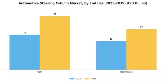 Automotive Steering Column Market Segment Image 3