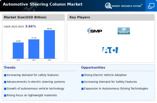 Automotive Steering Column Market Infographic