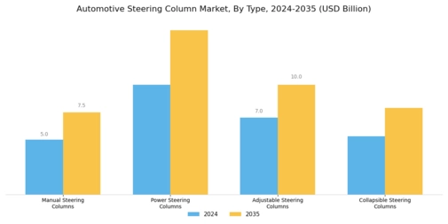 Automotive Steering Column Market Segment Image 0