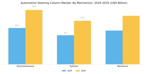 Automotive Steering Column Market Segment Image 1