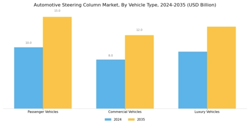 Automotive Steering Column Market Segment Image 2
