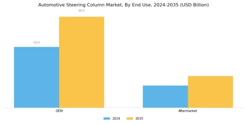 Automotive Steering Column Market Segment Image 3