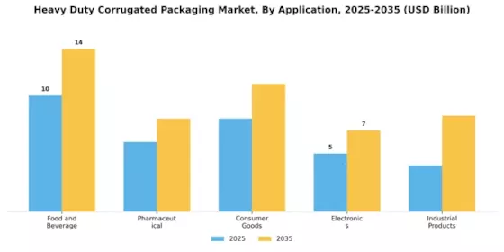 Heavy-Duty Corrugated Packaging Market Segment Image 0
