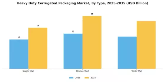 Heavy-Duty Corrugated Packaging Market Segment Image 1