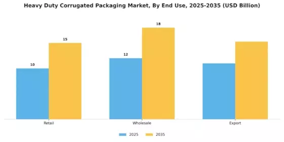 Heavy-Duty Corrugated Packaging Market Segment Image 3