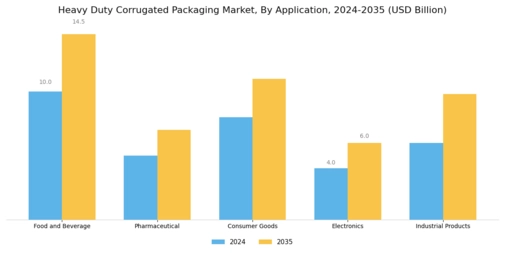 Heavy-Duty Corrugated Packaging Market Segment Image 0
