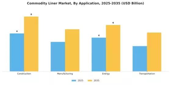 Commodity Liner Market 
 Segment Image 1