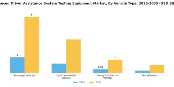 Advanced Driver Assistance System Testing Equipment Market Segment Image 1