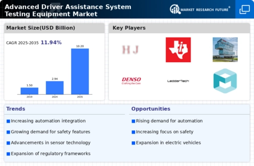 Advanced Driver Assistance System Testing Equipment Market Infographic