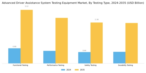 Advanced Driver Assistance System Testing Equipment Market Segment Image 0