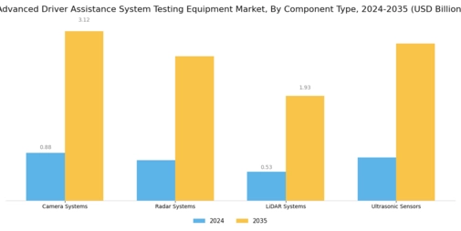 Advanced Driver Assistance System Testing Equipment Market Segment Image 2