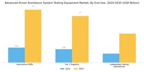 Advanced Driver Assistance System Testing Equipment Market Segment Image 3