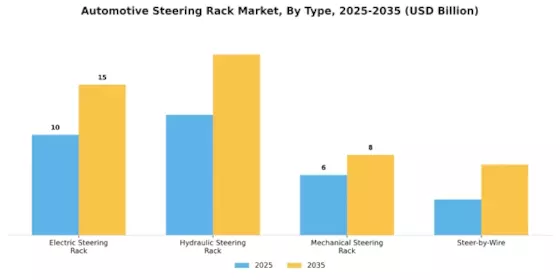 Automotive Steering Rack Market Segment Image 0