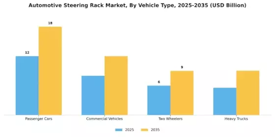 Automotive Steering Rack Market Segment Image 1