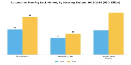 Automotive Steering Rack Market Segment Image 2