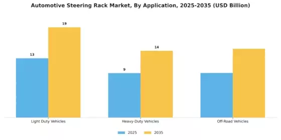 Automotive Steering Rack Market Segment Image 3