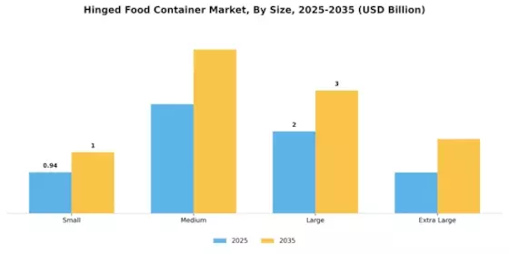 Hinged Food Container Market Segment Image 2
