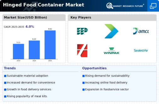 Hinged Food Container Market Infographic