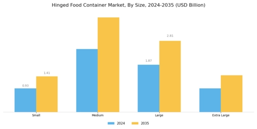 Hinged Food Container Market Segment Image 2