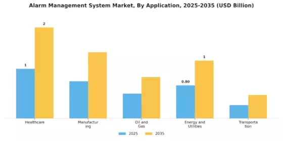 Alarm Management System Market Segment Image 0