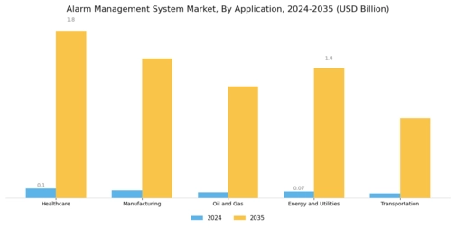Alarm Management System Market Segment Image 0
