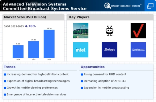 Advanced Television Systems Committee Broadcast Systems Service Market Infographic