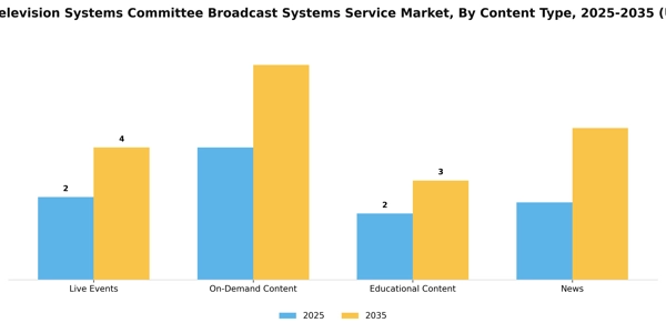 Advanced Television Systems Committee Broadcast Systems Service Market Segment Image 0