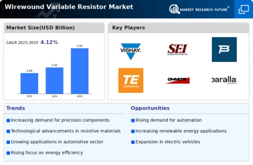 Wirewound Variable Resistor Market Infographic