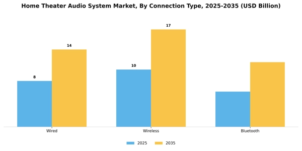 Home Theater Audio System Market Segment Image 1