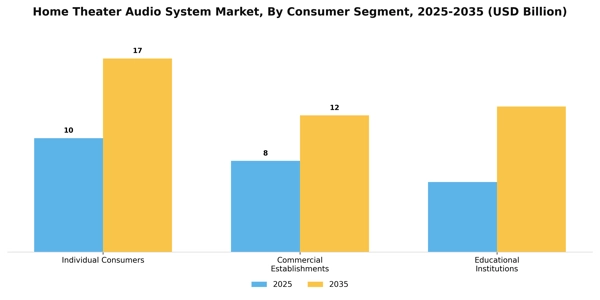 Home Theater Audio System Market Segment Image 2