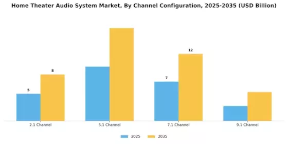 Home Theater Audio System Market Segment Image 1