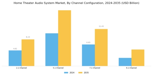 Home Theater Audio System Market Segment Image 1