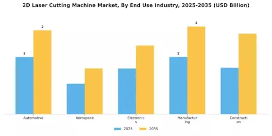 2D Laser Cutting Machine Market Segment Image 1