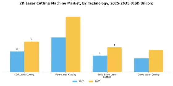 2D Laser Cutting Machine Market Segment Image 2