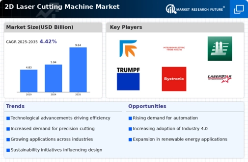 2D Laser Cutting Machine Market Infographic