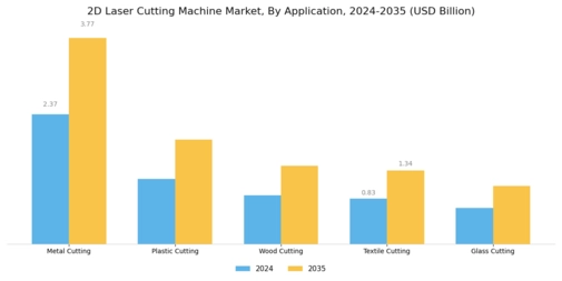 2D Laser Cutting Machine Market Segment Image 0