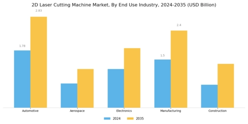 2D Laser Cutting Machine Market Segment Image 1