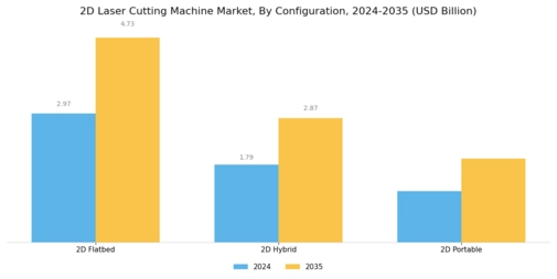 2D Laser Cutting Machine Market Segment Image 3