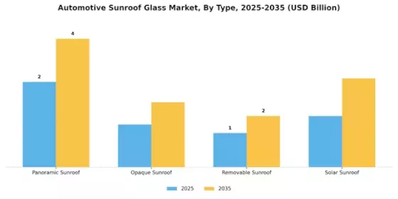 Automotive Sunroof Glass Market Segment Image 0