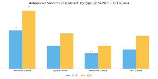 Automotive Sunroof Glass Market Segment Image 0