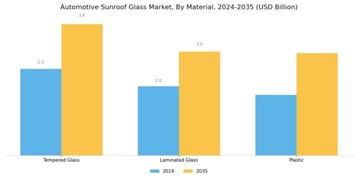 Automotive Sunroof Glass Market Segment Image 1